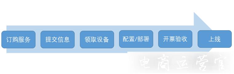 什么是阿里巴巴官方開(kāi)票工具?如何訂購(gòu)?